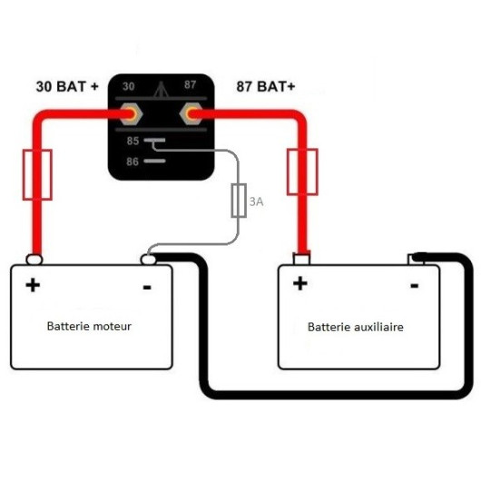 kit coupleur séparateur de batterie SCHEIBER