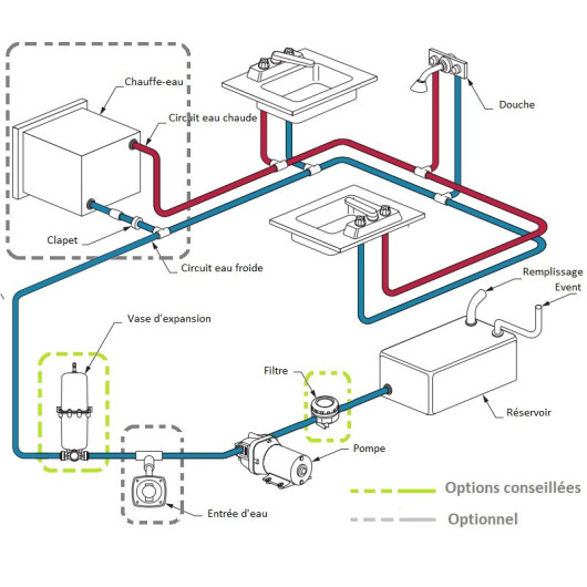 Circuit d'eau du camping-car et schémas d'installation - H2R Equipements
