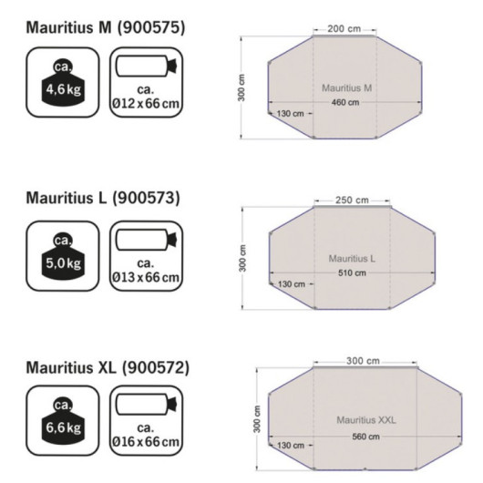 Cordon d'extension de remorque, 7 Ligne de connexion Mauritius