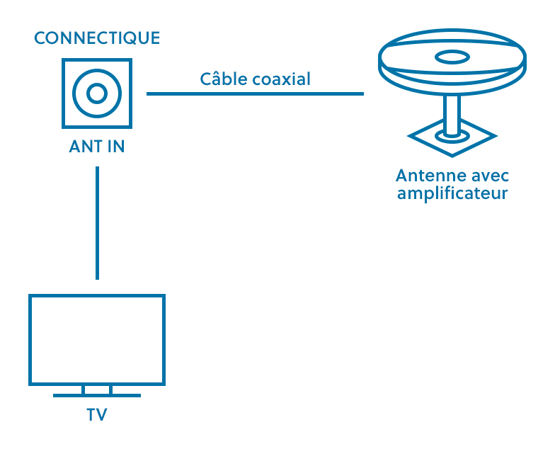 Antenne omnidirectionnelle colinéaire 928-70 - Comprod Inc.