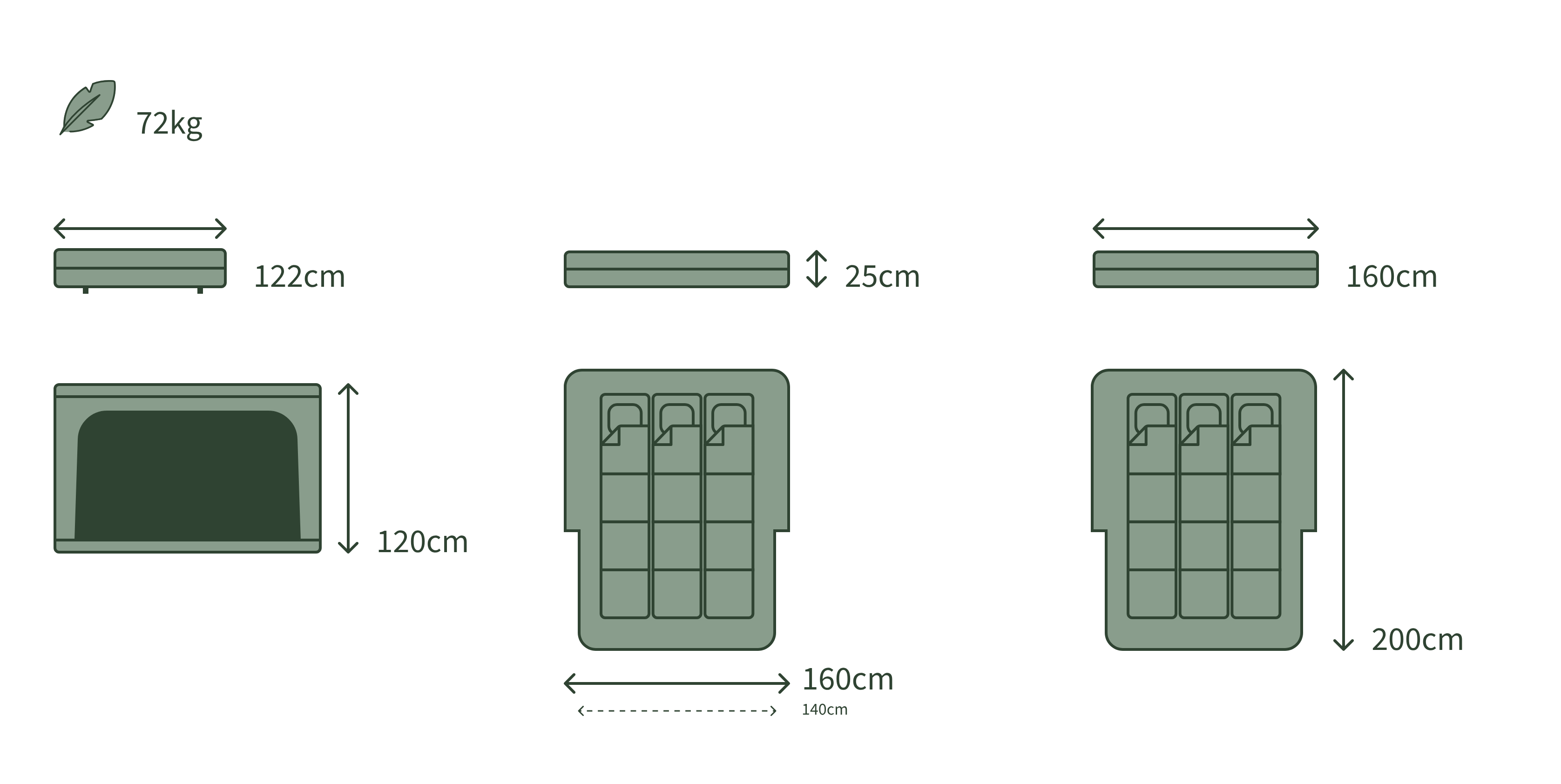 Dimensions tente de toit Go Overland Expedition M