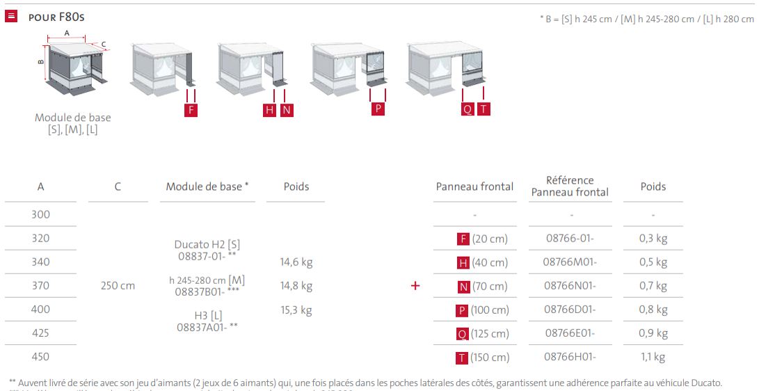 choix-du-privacy-room-light-en-fonction-des-dimensions-du-store-F80s